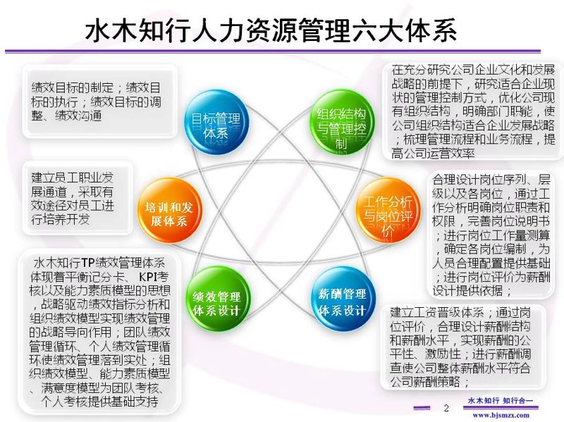 人力资源管理咨询：新时代企业发展的金钥匙