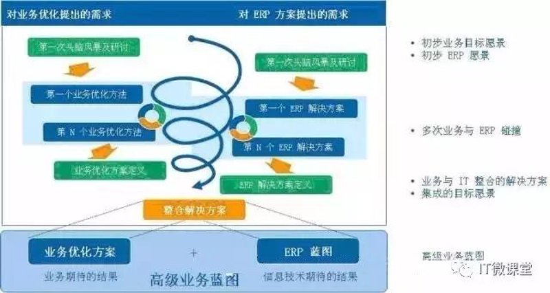 企业战略咨询：引领航向，把握未来