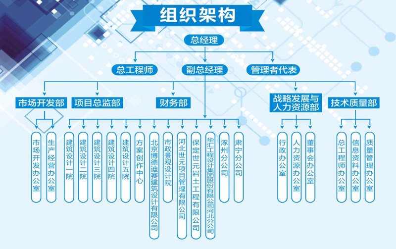 企业在变革中的导航灯：战略咨询的力量
