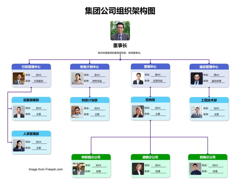 解读东莞企业管理咨询行业的风云