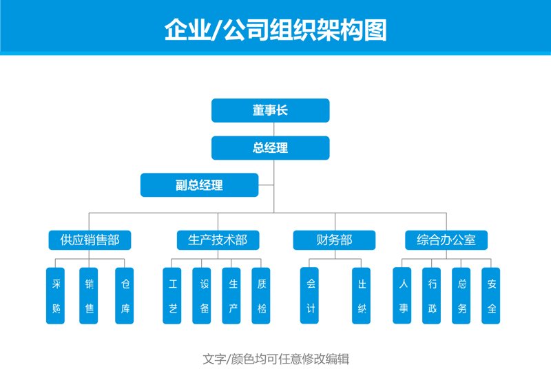 天纬企管：企业成长之路的指南针